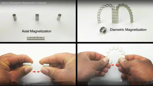 Axial vs Diamagnetic Magnetization Compared