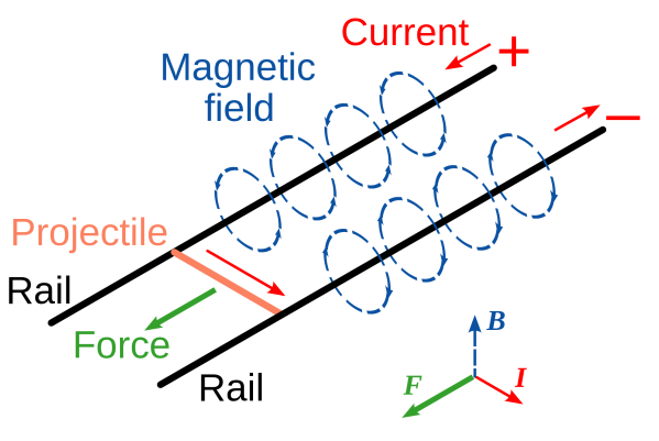 DIY Magnetic Rocket Experiment