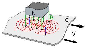 What Is Magnetic Field Architecture?