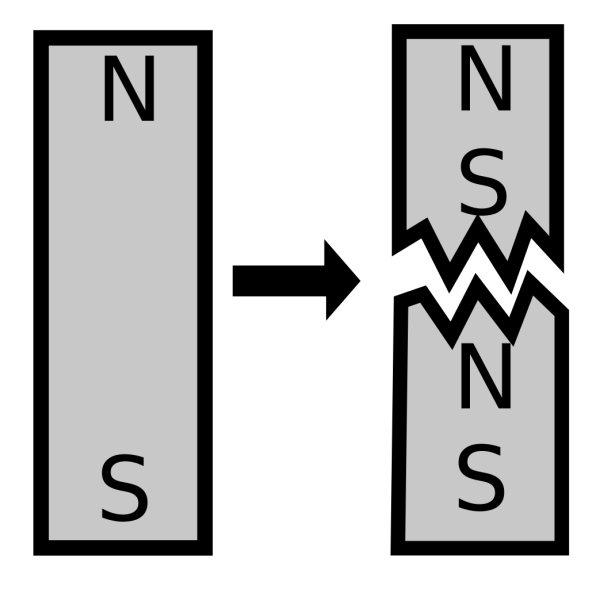 Subatomic Particles that Make Magnets...Magnetic