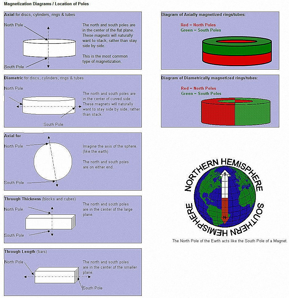 Magnetization Explained