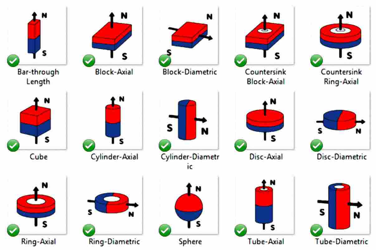 Magnet Strength Rating Chart