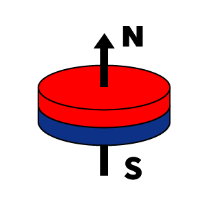 disc-axial