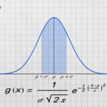 How are "Gauss" and "Pull Force" Related?