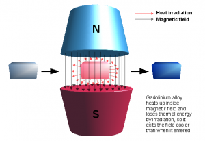 Magnetocaloric_effect1.04a