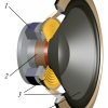 3 Unusual Items You Can Use to Make Your Own Speakers