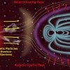 Can Magnets Protect Against Cosmic Radiation?