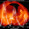 The Magnetic Field of the Sun