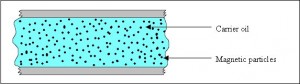 magnetorheological fluid off state liquid body armor magnet
