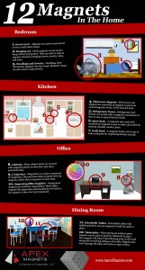 infographic neodymium magnets in the home