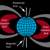 The Van Allen Radiation Belts