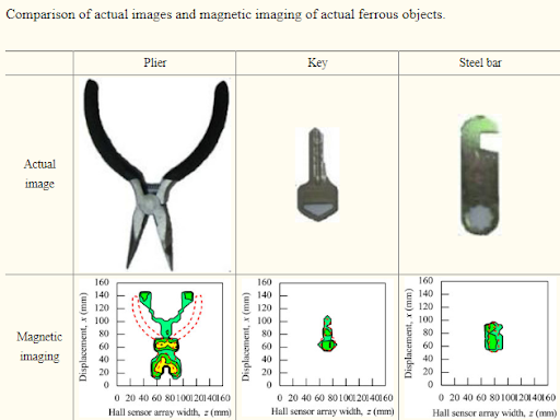 magnets and mobile hall sensor array