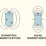 What Are Diametric Magnets and When Should You Use Them